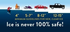 Banner for Ice Thickness Guidelines
