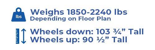 Weighs 1850-2240 lbs Depending on Floor Plan Wheels down: 103 ¾” Tall Wheels up: 90 ½” Tall